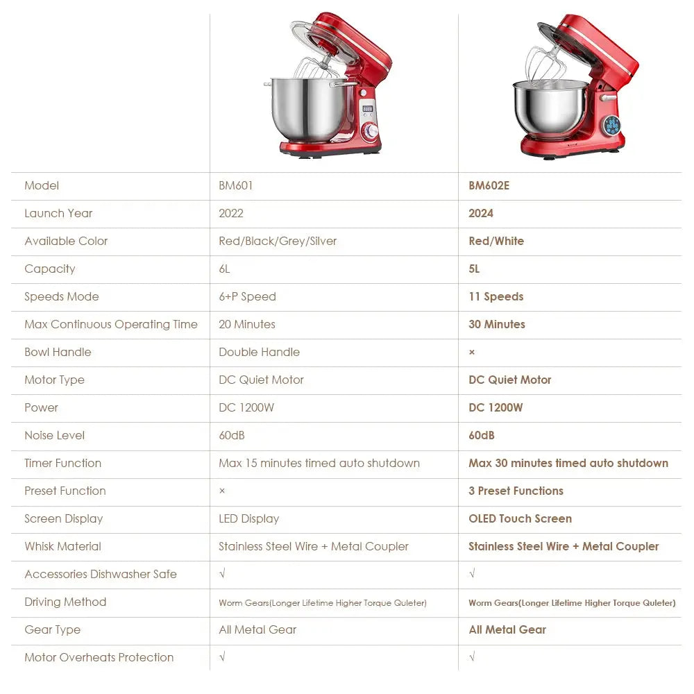 Biolomix Kitchen Stand Mixer 6 Speed 1200W 6L Dough Hook Wire Whip