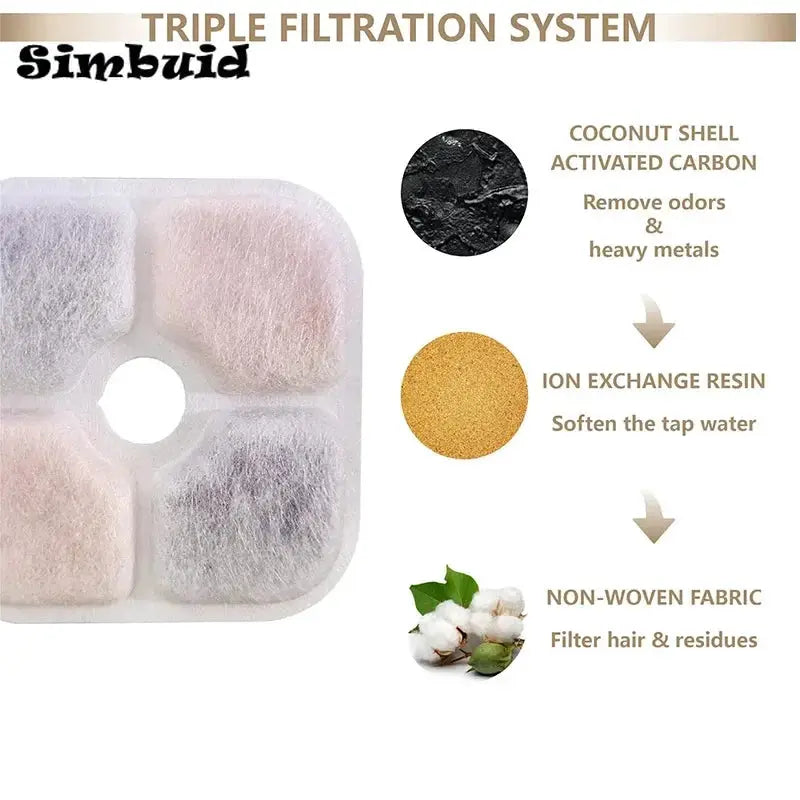 Catit PIXI Drinking Fountain Replacement Activated Carbon Filters 6 Pack or 12 Pack
