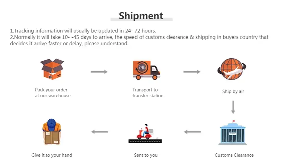 MOUNTAINHIKER Portable Mini Sun Gas Heating Stove by Simples Market - shipment infographic showing packing to delivery