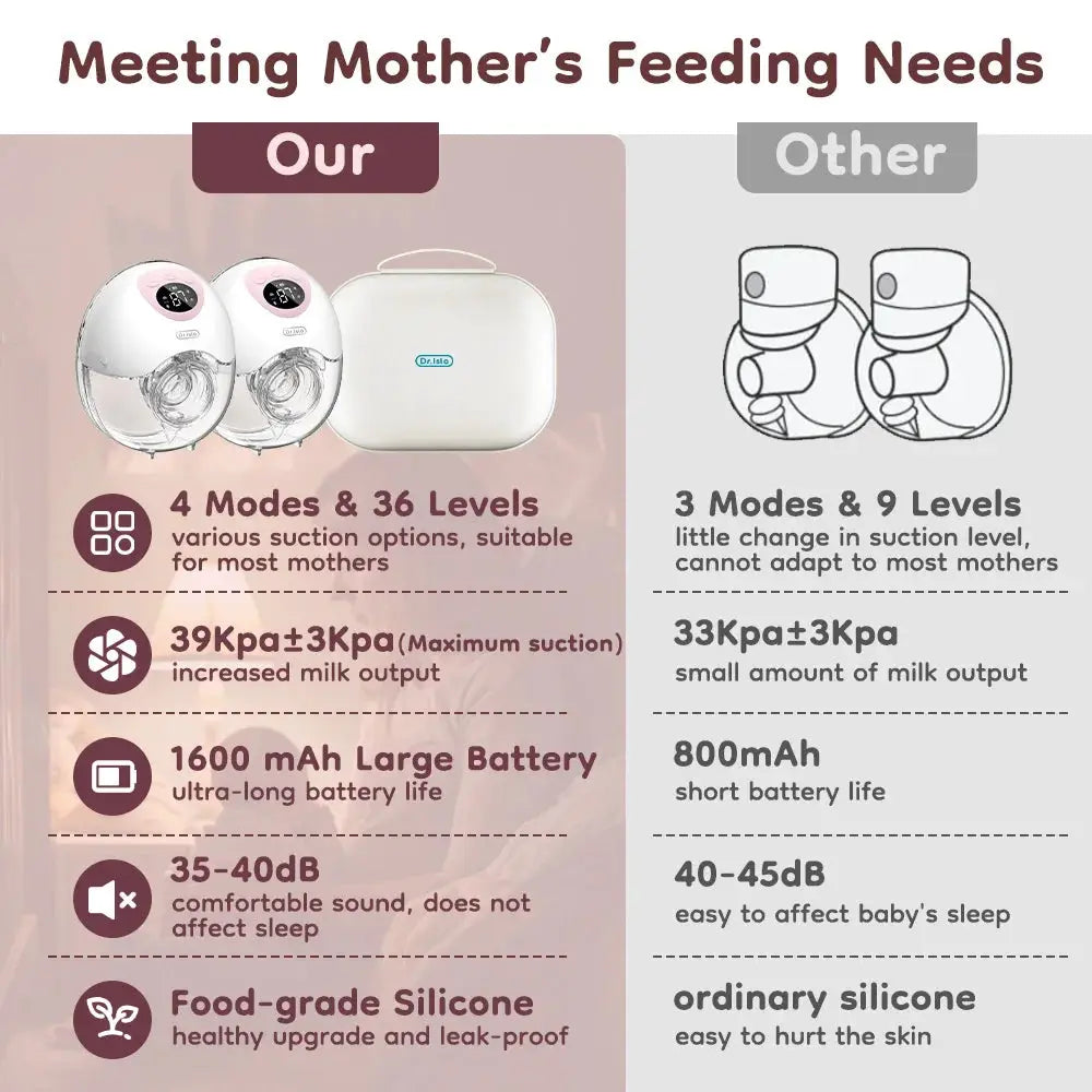 MAMIJOY Wearable Electric Breast Pump 2 Pack 4 Modes 36 Suction Levels Silent Leakproof Hands Free Breastfeeding EB50