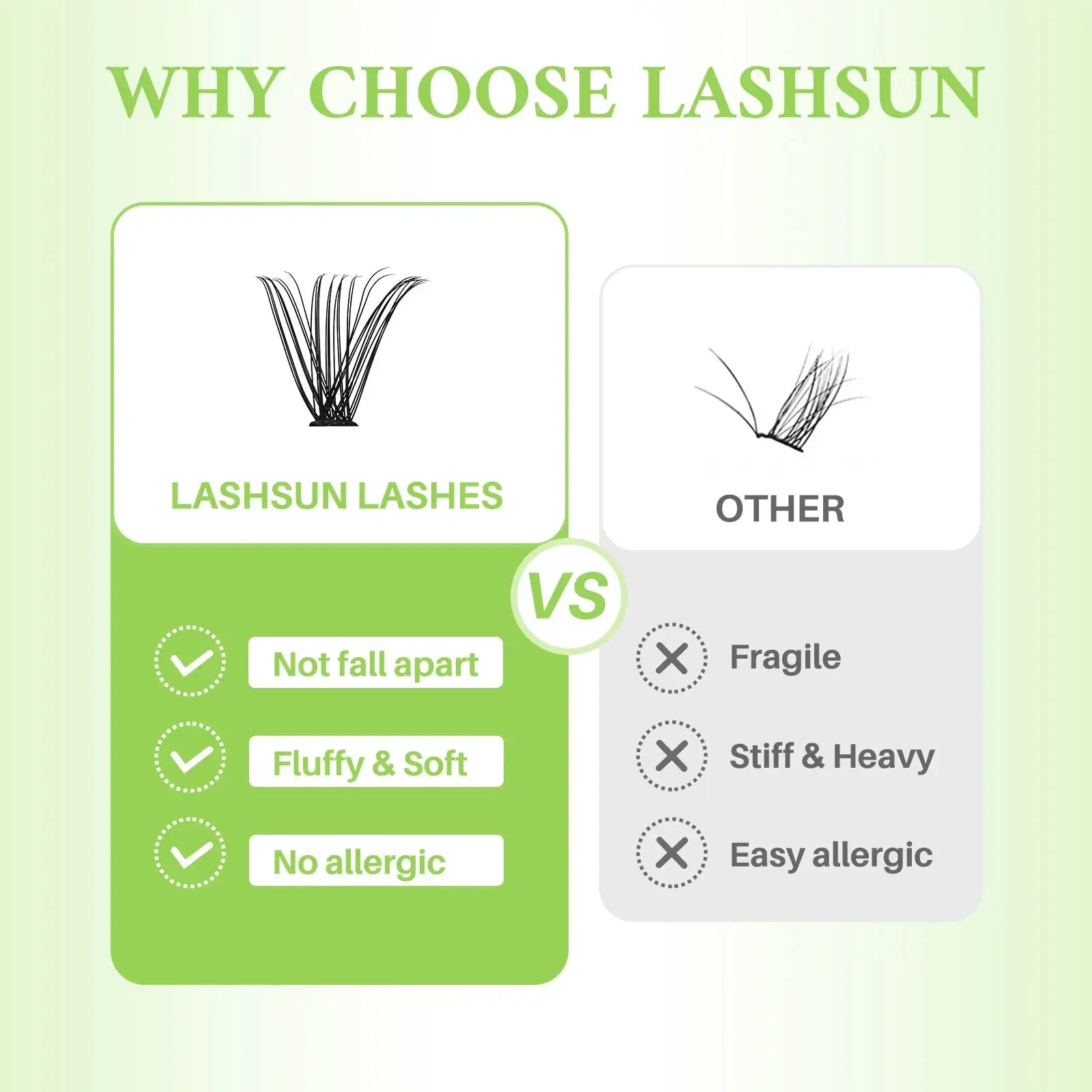 LASHSUN DIY Lash Clusters Kit For Home Lashes D Curl Mega Volume Individual Eyelash Extensions