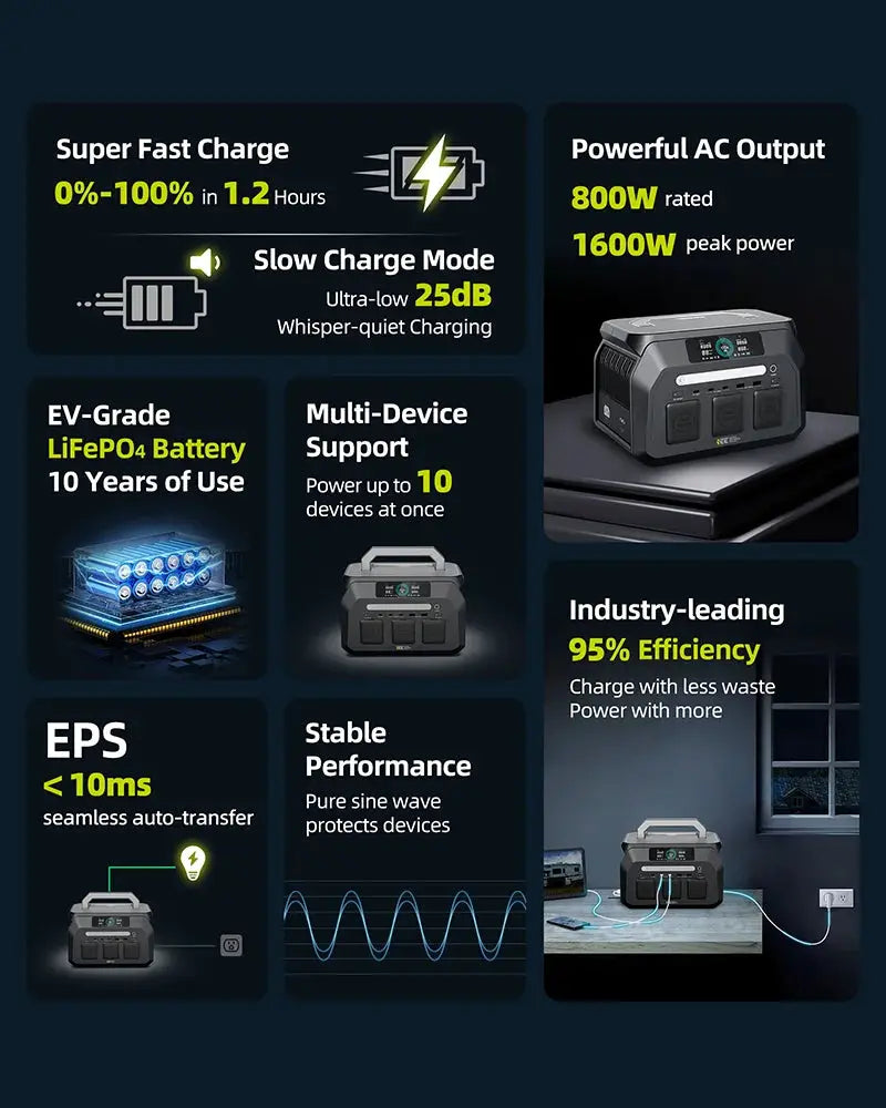 Simples Market IEE P800 portable power station, 512Wh LiFePO4 battery, 800W continuous/1600W peak, dual AC outlets
