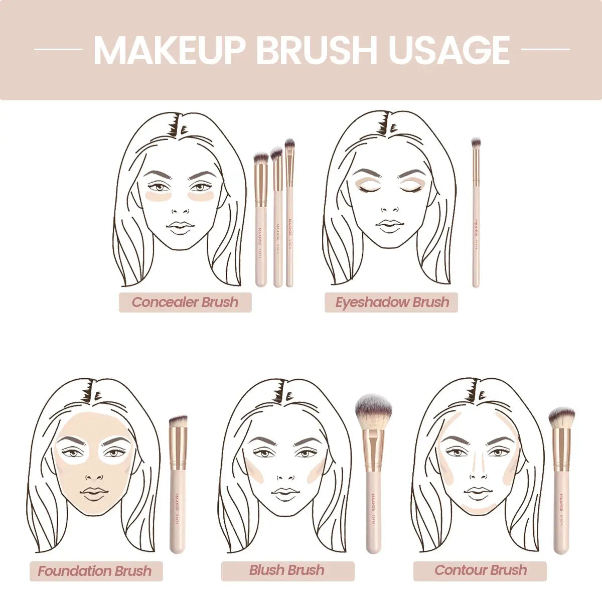 Maange 7 Piece Makeup Brush Set for Foundation Powder Concealer Blush with Soft Synthetic Bristles