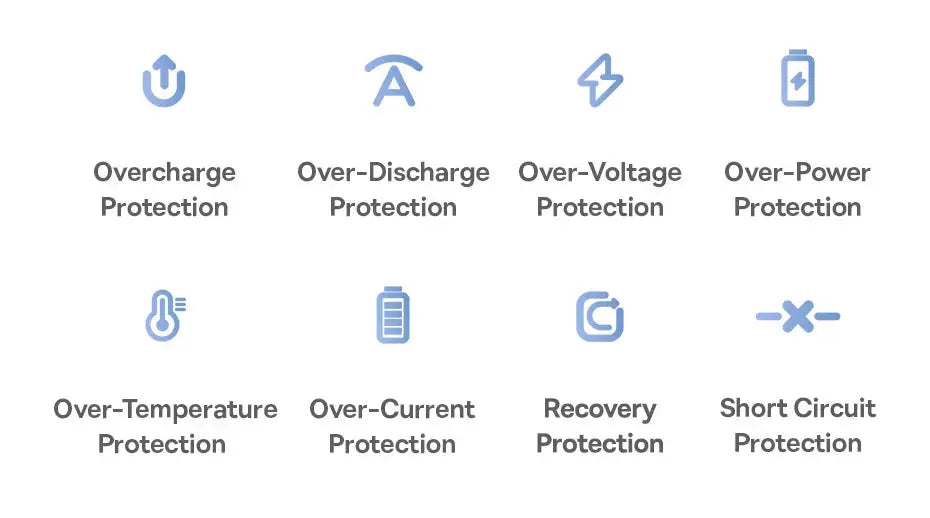 Baseus power bank 20000mAh PD 22.5W external battery with eight safety protection icons