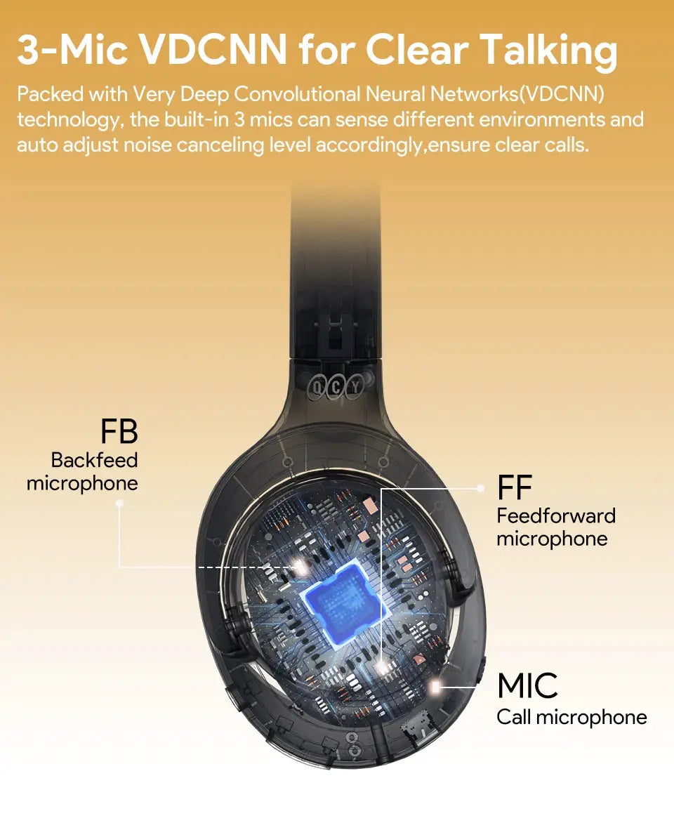 QCY H3 ANC wireless over-ear headphones; cutaway view reveals mic modules and circuitry