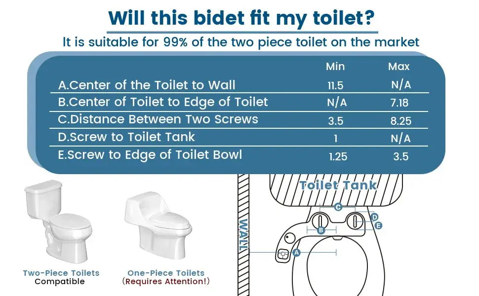 SAMODRA Non-Electric Bidet seat attachment compatibility guide comparing two-piece and one-piece toilets