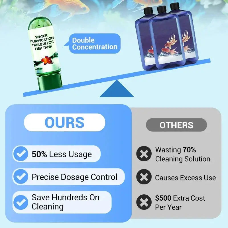 Eco Friendly Aquarium Water Purifier Tablets Fast Acting Water Clarifier For Pristine Fish Tank
