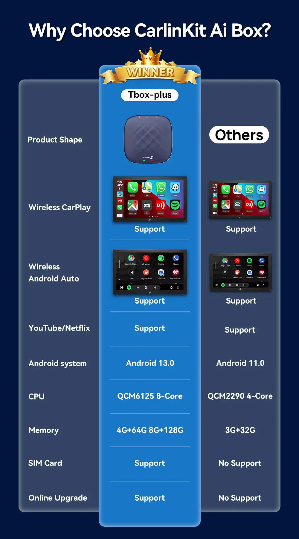 Android 13 CarlinKit AI Box with wireless CarPlay/Android Auto, 8-core QCM6125, 64G/128G, split-screen