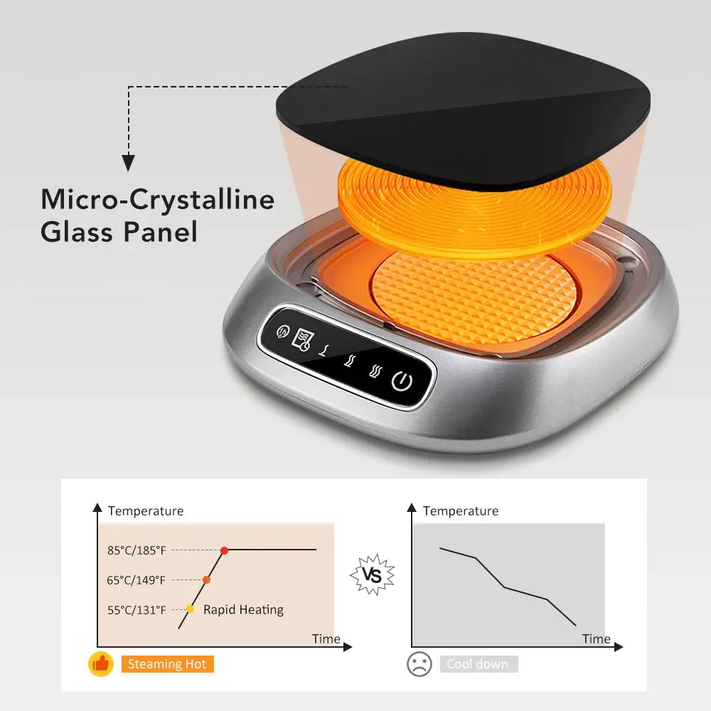 USB Cup Warmer Smart Constant Temperature Mug Warmer Office Coffee Tea