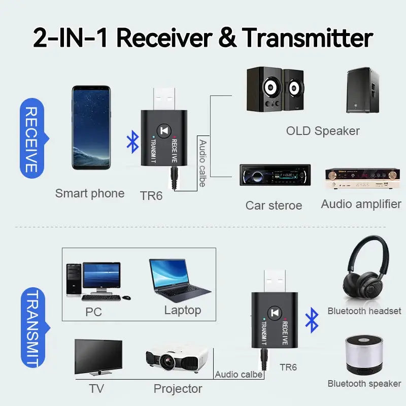 Bluetooth 5.0 Transmitter And Receiver Dongle 3.5mm AUX RCA USB Wireless Adapter For TV Car PC Speaker Headphones