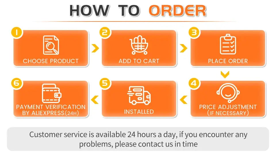 How to order infographic showing six orange steps for choosing product, adding to cart, placing order, and payment verification