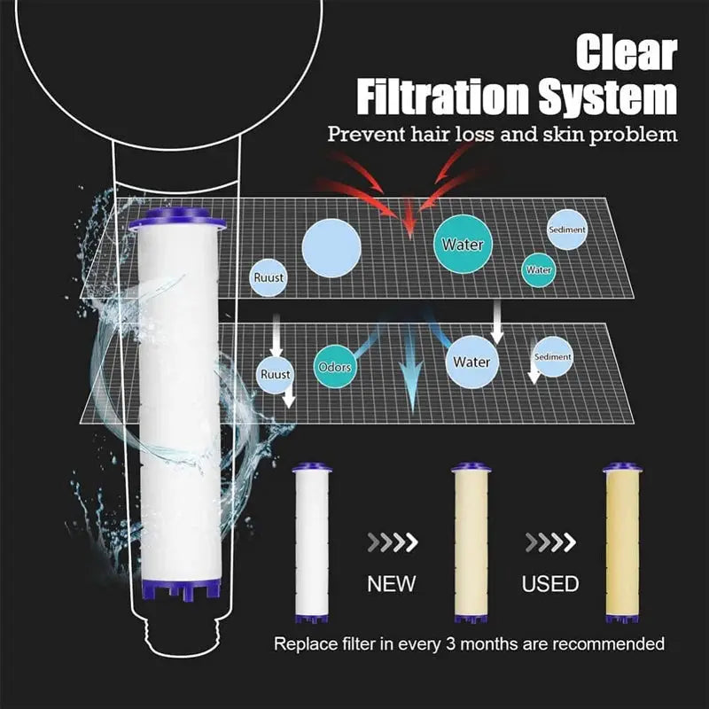 Shower head filter cartridge with purple cap; two cartridges shown, new and used, plus filtration diagram.