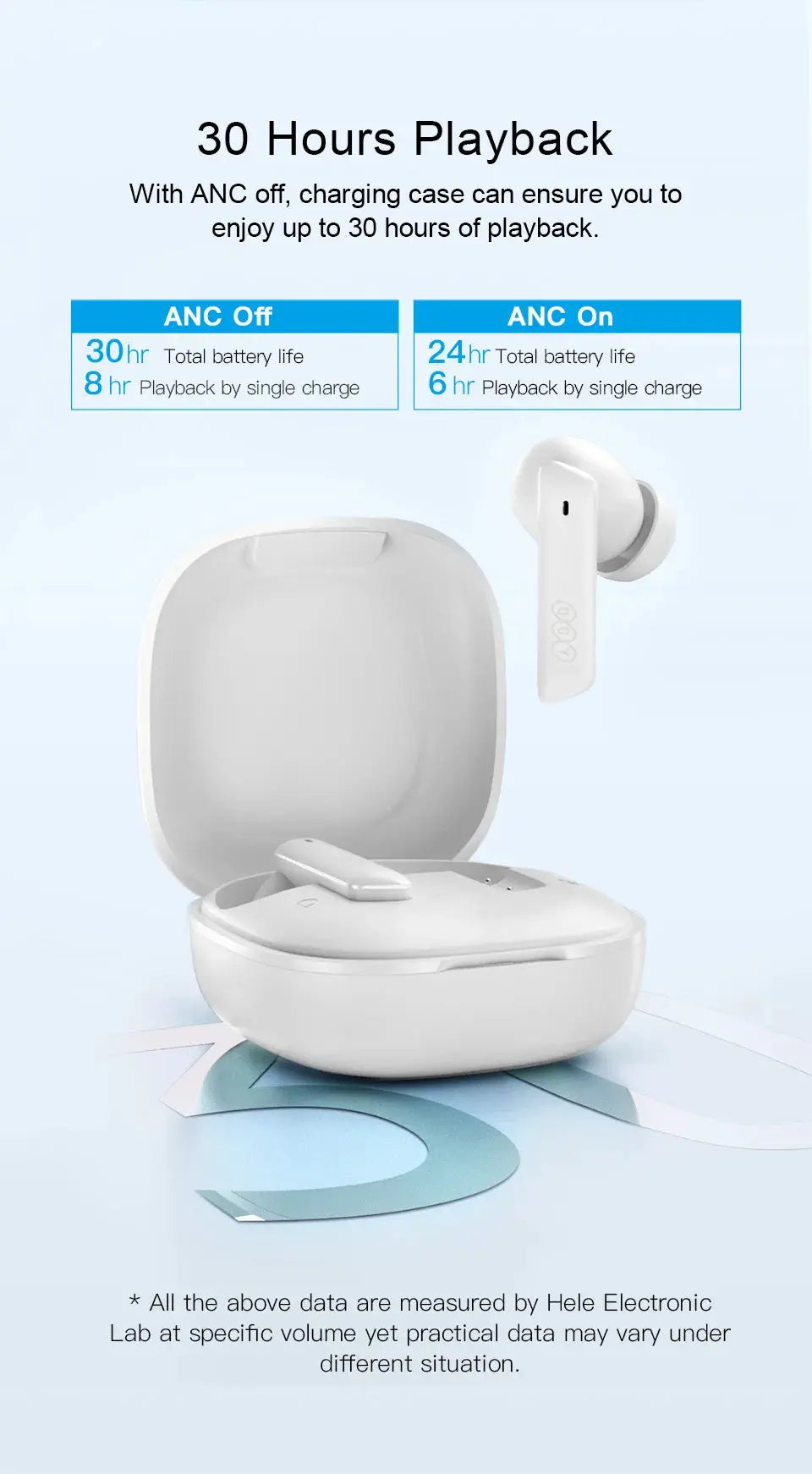QCY HT05 ANC wireless earbuds with charging case, white, Simples Market