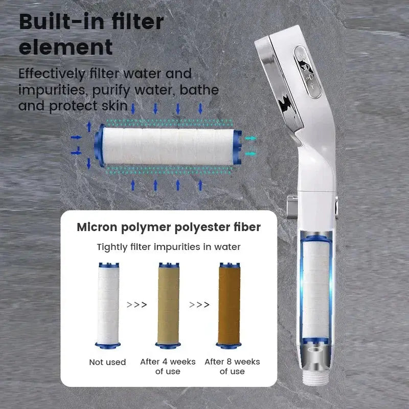 High Pressure Shower Head Water Saving 3 Modes Adjustable One Key Stop