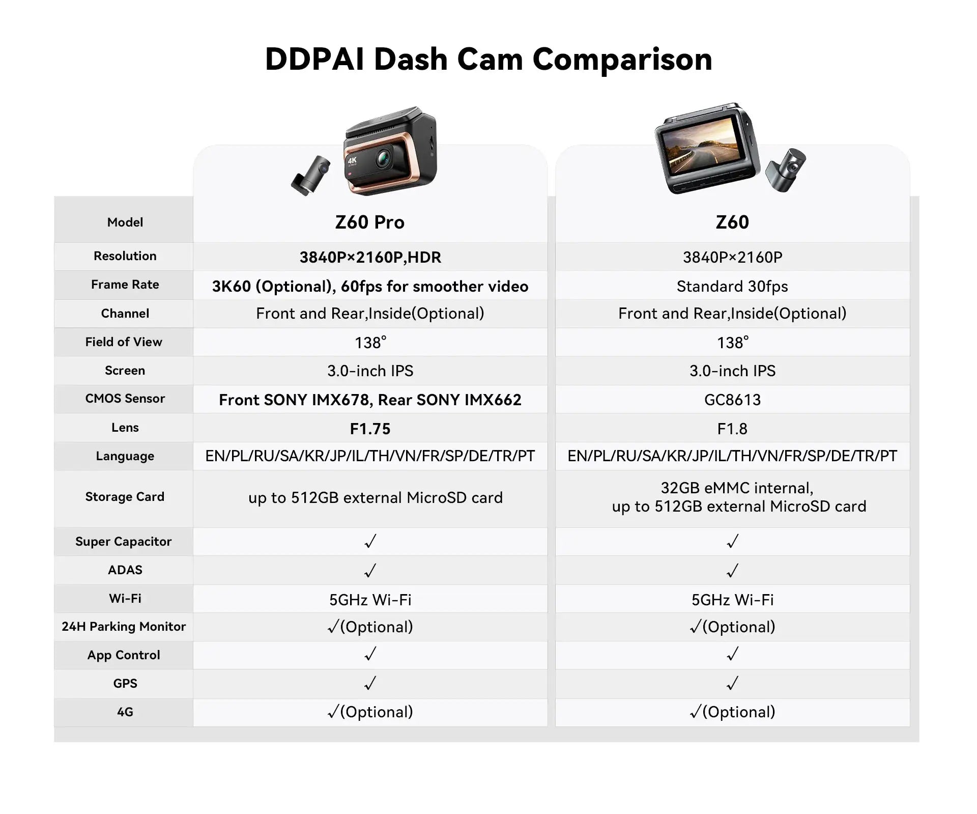 DDPAI Z60 Pro and Z60 dash cams — two models shown side-by-side, copper-accented Z60 Pro and black Z60.