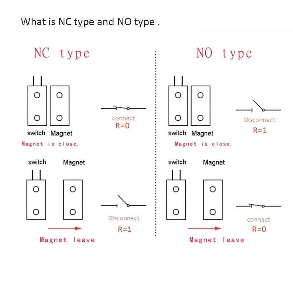 Simples Market NC door sensor diagrams showing NC/NO magnetic reed switch connections for security alarm system