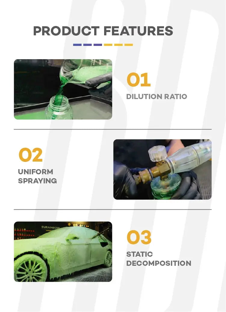 Green Foaming Car Wash Soap by Simples Market infographic showing dilution ratio, uniform spraying, and static decomposition.