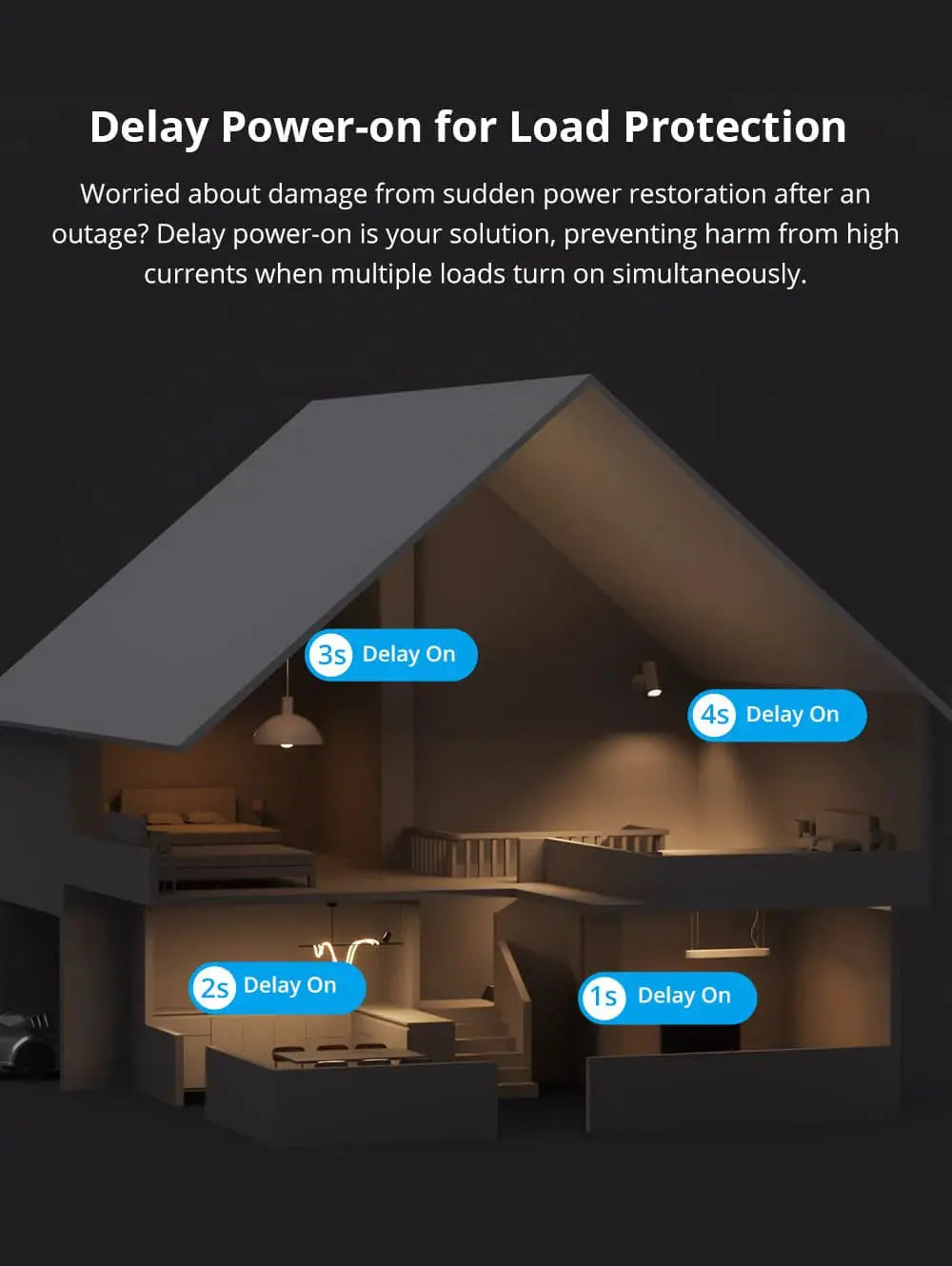 SONOFF ZBMINIR2 Zigbee smart switch module by Simples Market; home automation with delayed power-on labels (1s-4s)