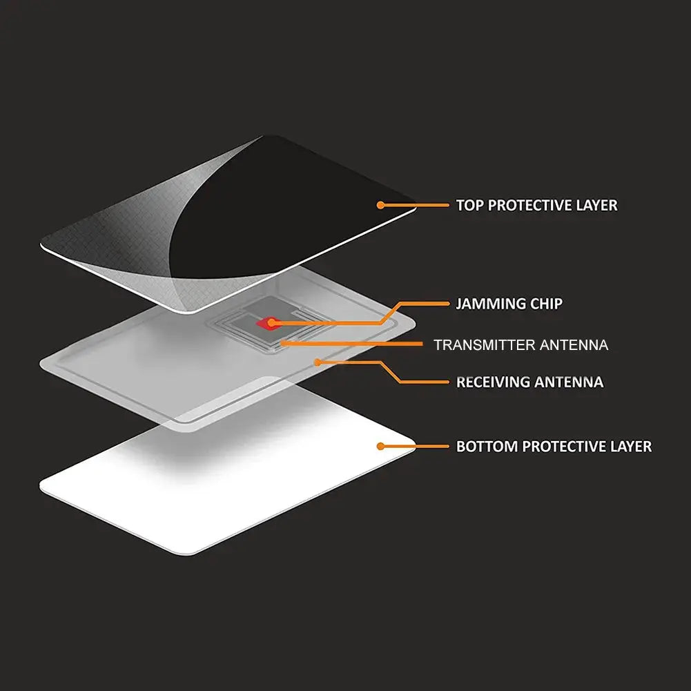 5Pcs RFID Blocking Cards by Simples Market; ultra-thin NFC protection with layered shields and antennas.
