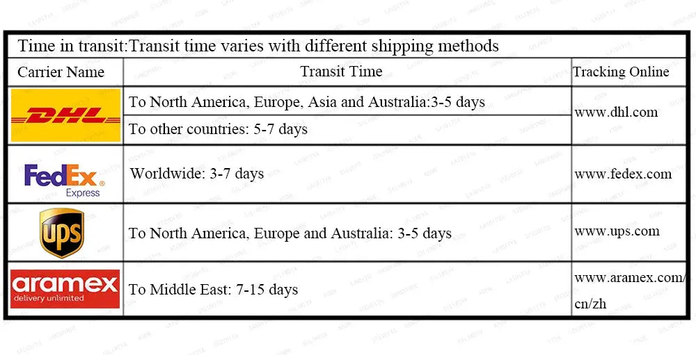 Shipping transit table with DHL, FedEx, UPS and Aramex logos, showing worldwide transit times and tracking links.