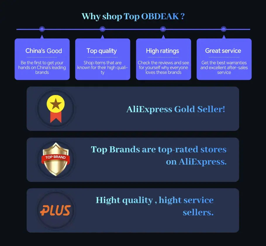 AliExpress trust badges banner for Simples Market featuring Gold Seller and Top Brand accolades.