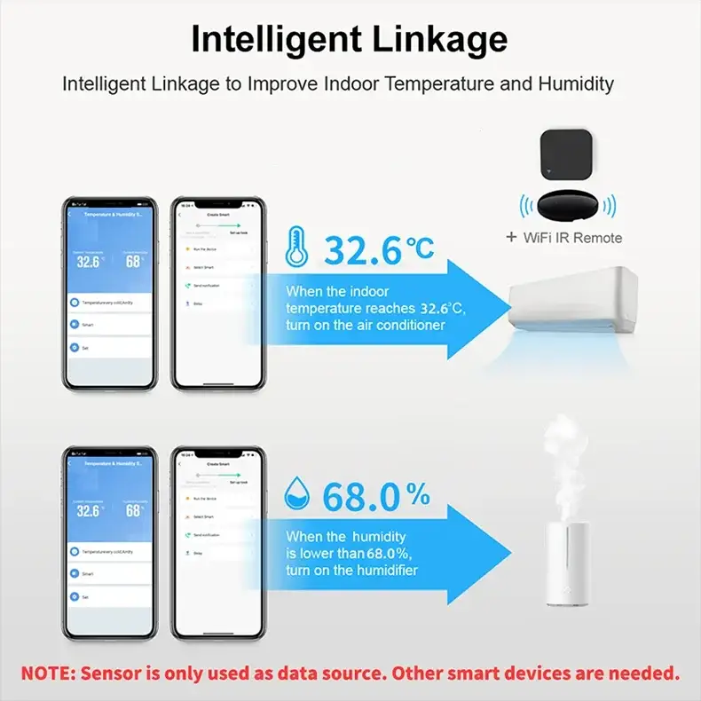 Tuya WiFi Mini Temperature Humidity Thermometer Hygrometer by Simples Market; works with Google Home, Alexa and Yandex