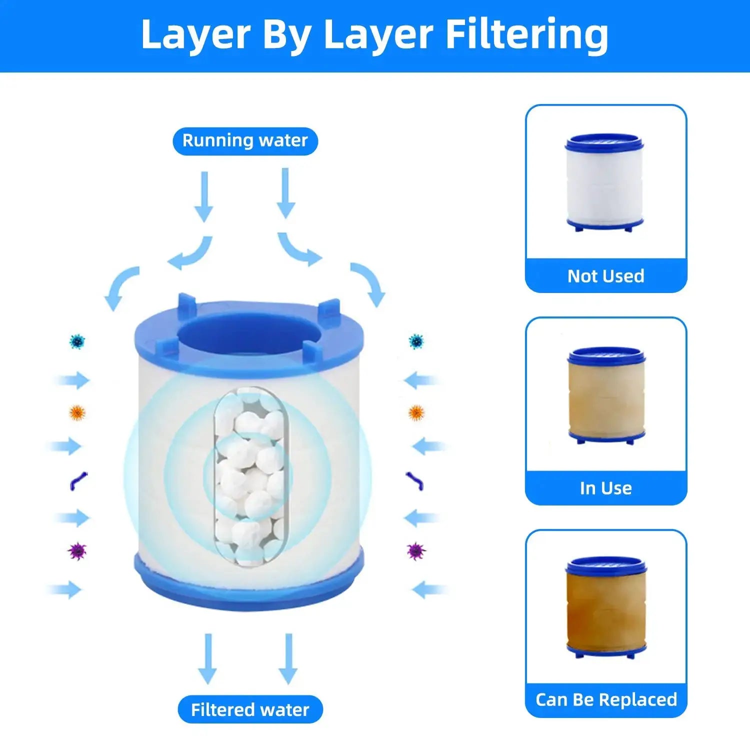 30-piece faucet filter cartridge set with blue and white dual PP cotton water filter unit
