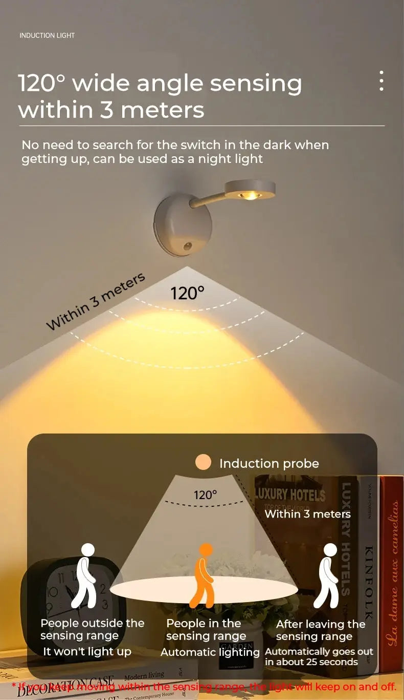 HPH USB rechargeable wall light by Simples Market; 120° wide-angle, human-sensing, dimmable LED spotlight for paintings