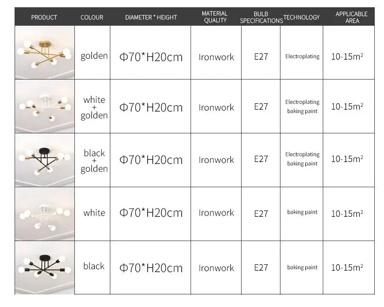 Retro Industrial wrought-iron 6-head LED ceiling lamp by Simples Market, 5 color variants shown.