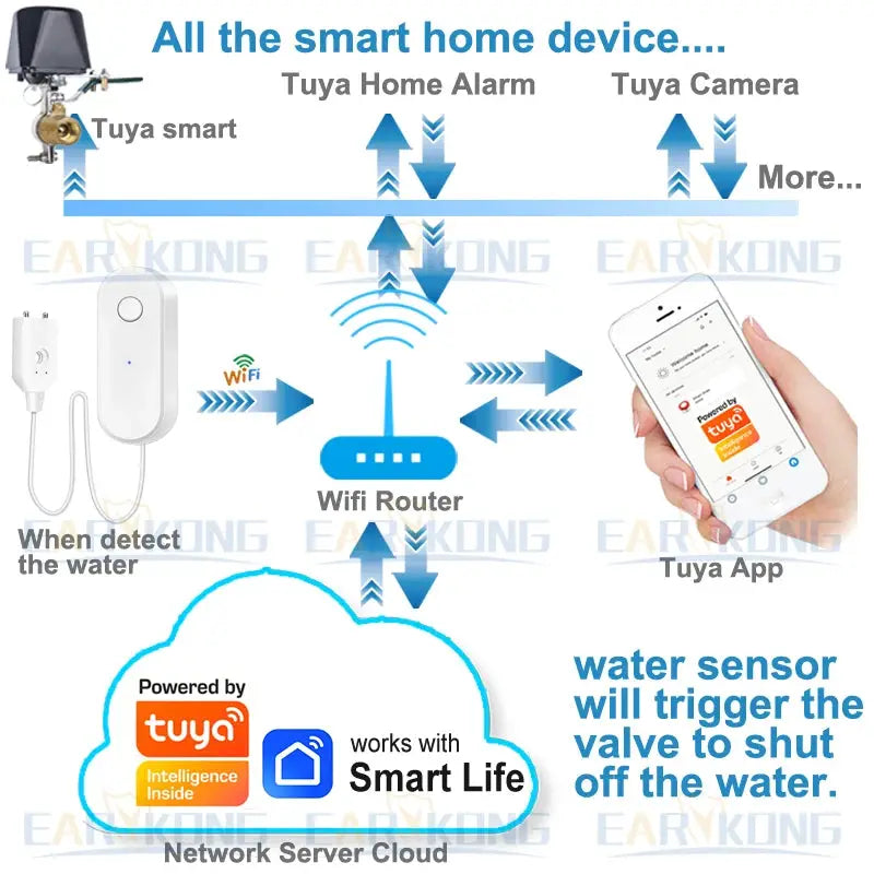 Tuya WiFi Smart Water Leak Sensor, white by Simples Market, flood alarm controlled via Smart Life app