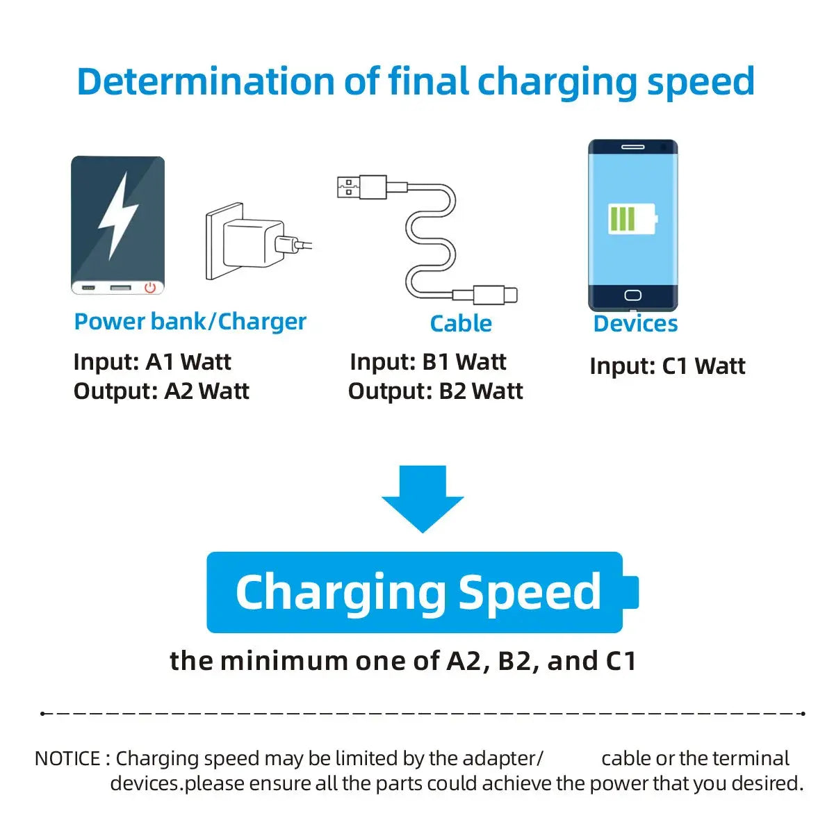 OOZCC LCD Watt Display Cable by Simples Market; USB A to Lightning, up to 120W, infographic on final charging speed.