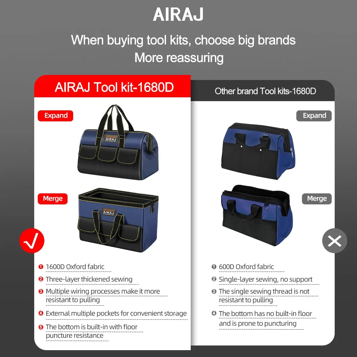 AIRAJ 1680D Oxford tool kit bags; blue and black, waterproof and wear-resistant set of 2