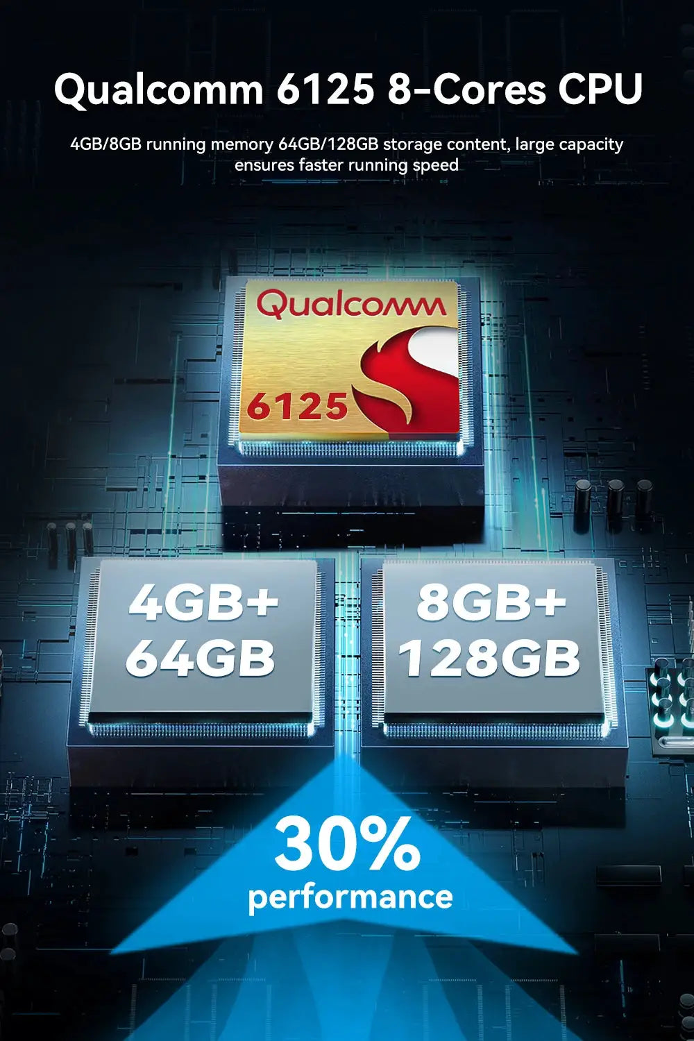 Android Auto AI TV Box by Simples Market, Qualcomm 6125 8-core, 64GB/128GB storage