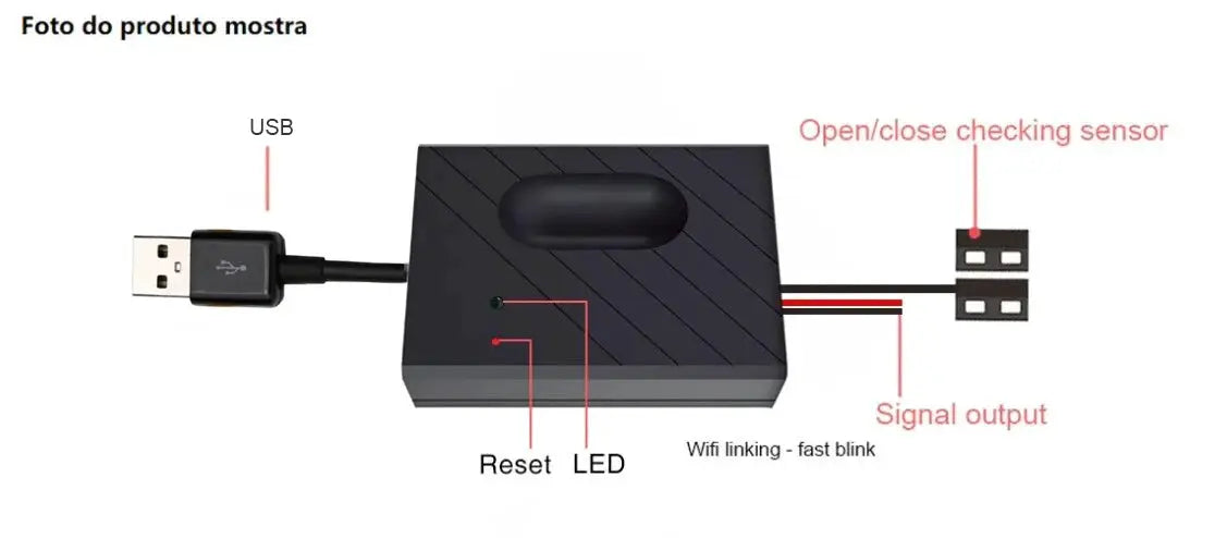 Smart garage door opener module by Simples Market, black USB device with LED, reset button and open/close sensor