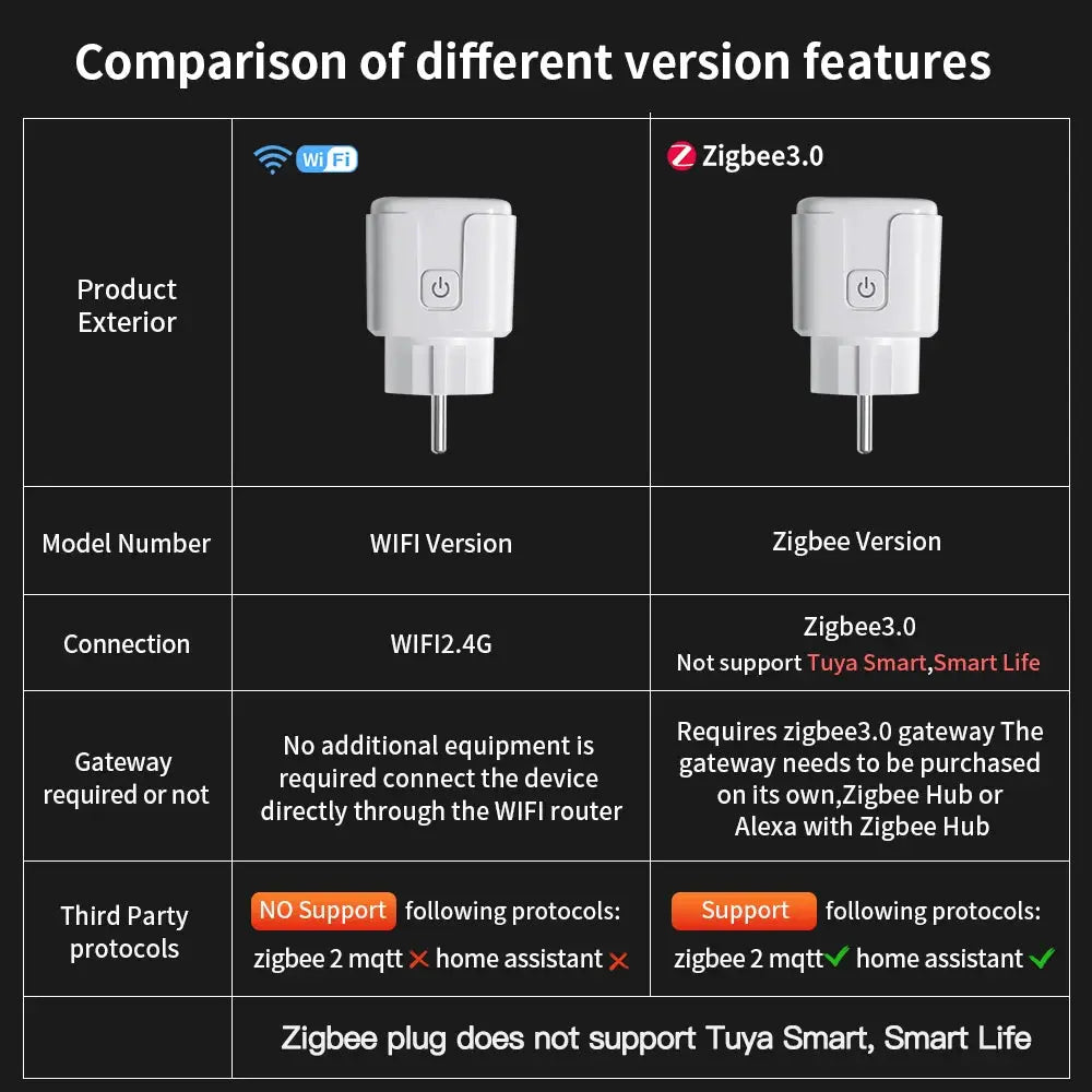 TNCE TUYA EU plug smart socket: WiFi vs Zigbee3.0 versions, two white adapters shown