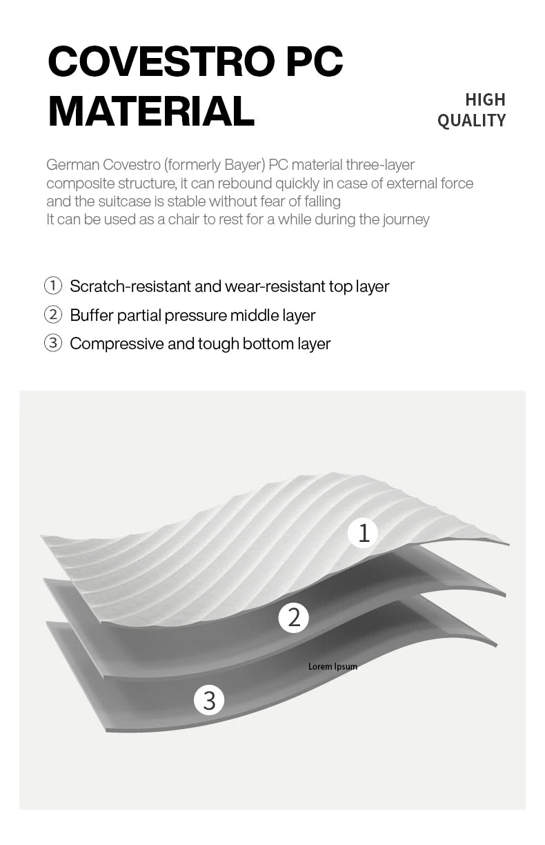Covestro PC material three-layer infographic for hard-shell luggage; top wear-resistant, middle buffer, bottom tough