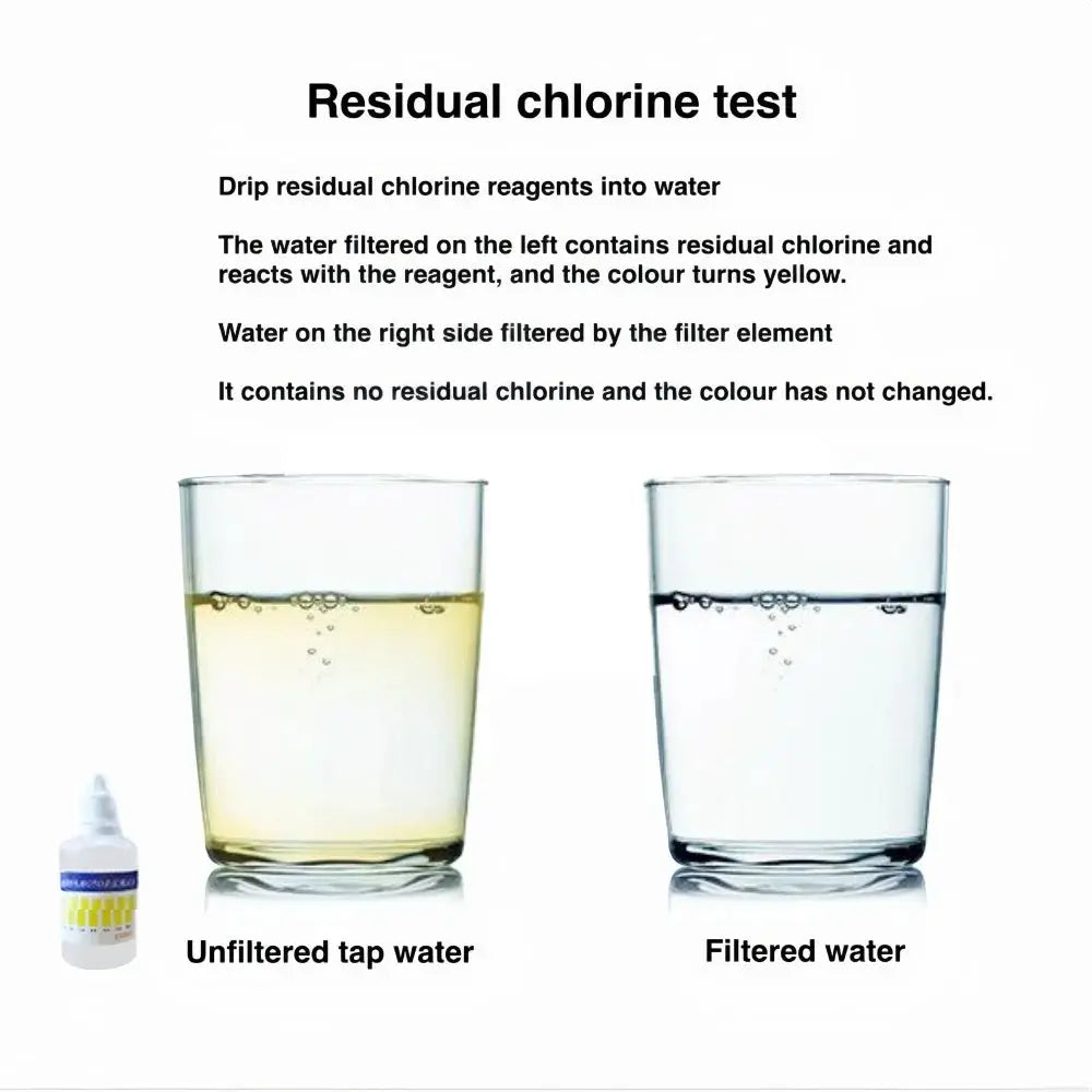 Pre-filter water filter cartridge (PP cotton); two glasses show unfiltered yellow tap water and clear filtered water