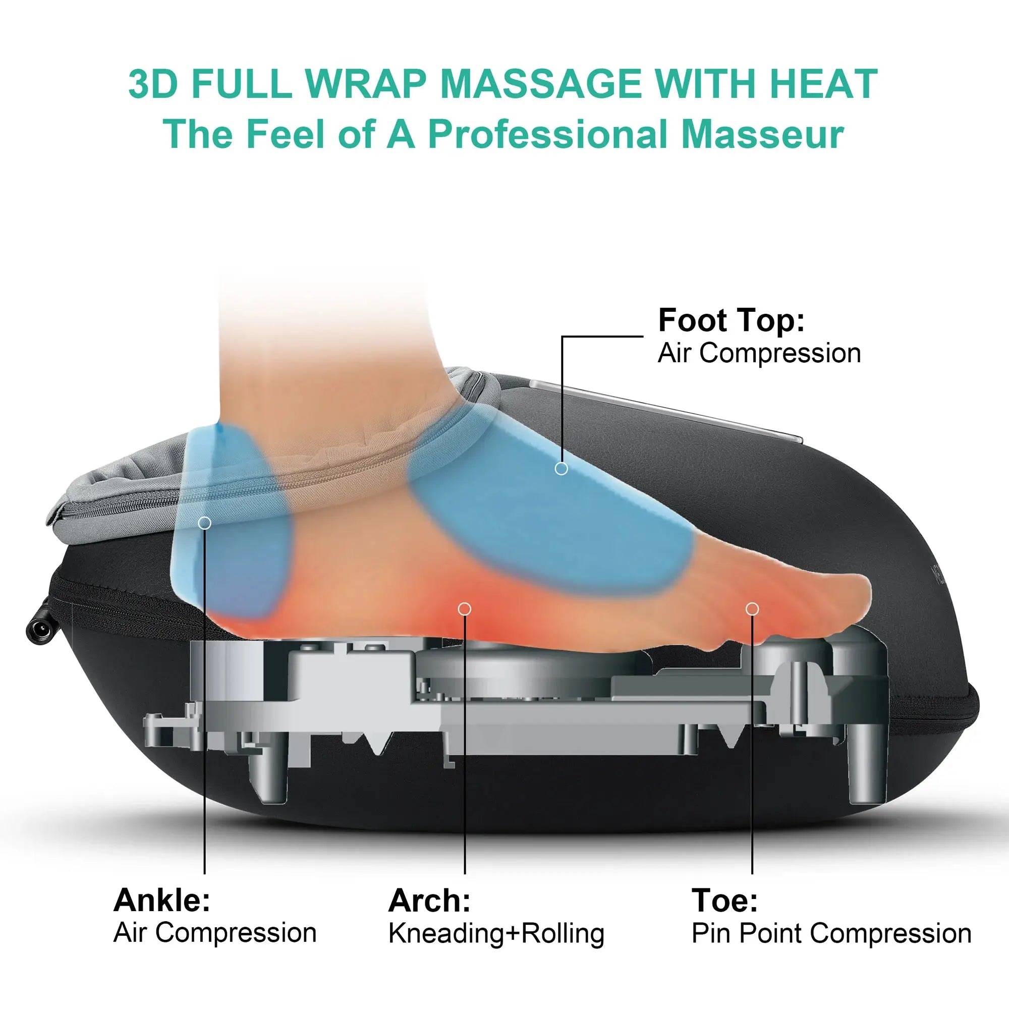 Medcursor Shiatsu Foot Massager with Heat, full-wrap 3D massage by Simples Market