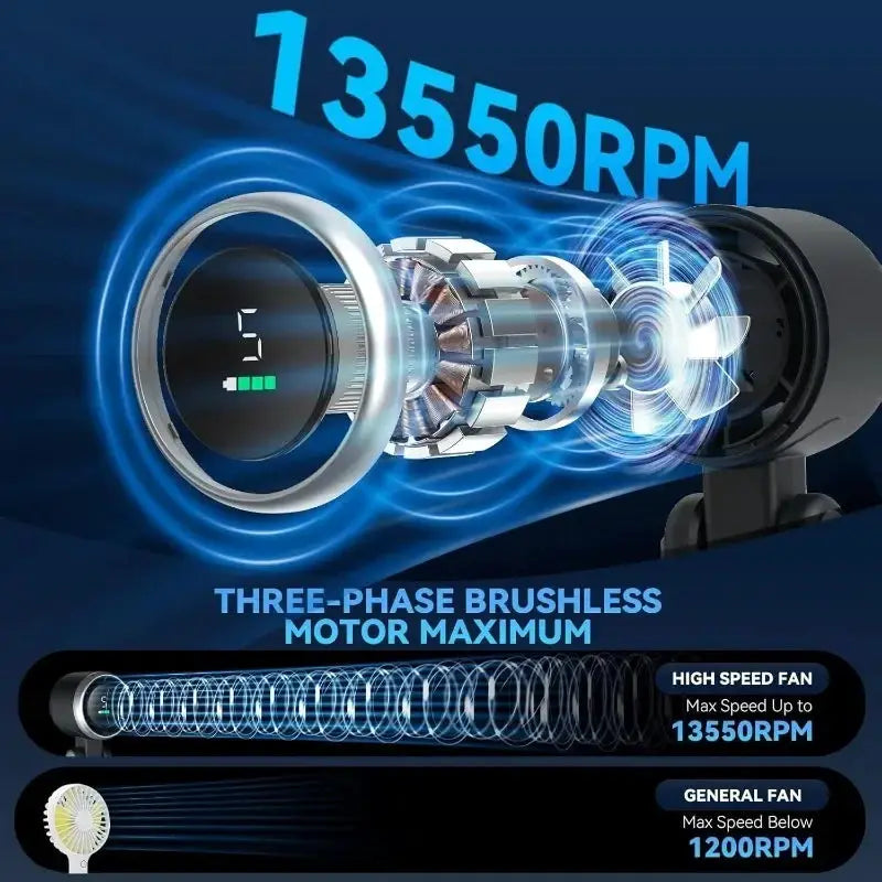 3 In 1 Portable Fan With 5 Speed Settings 3600mAh Rechargeable Battery USB Charging Travel Mini Fan