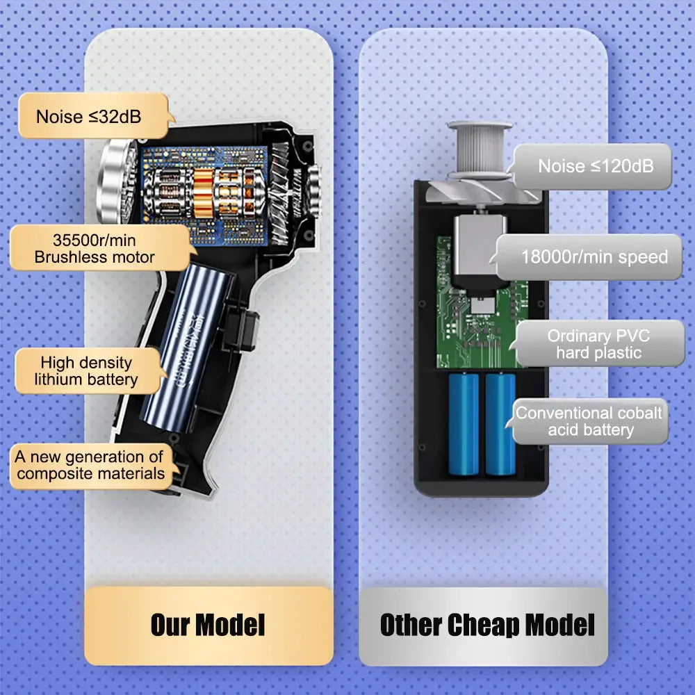 Wireless car vacuum cleaner 95000PA handheld by Simples Market; our model vs cheap model.