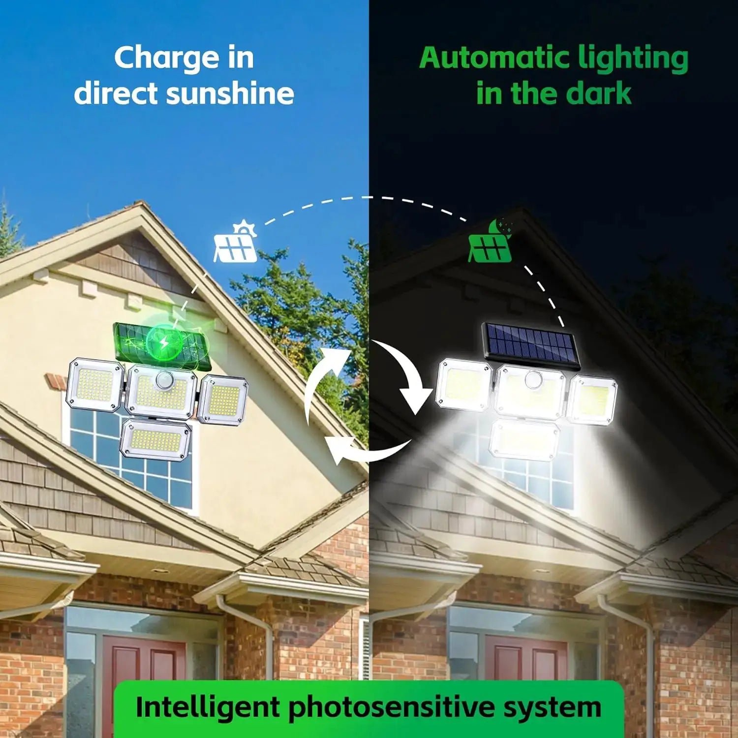 1 Pack Outdoor Motion Sensor Lamp 4 Head Solar Powered Flood Light 122 LED 3000 Lumens 270 Degree Range