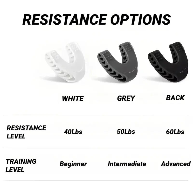 U Shape Jaw Exerciser For Men And Women Face Muscle Training Neck Toning And Jawline Resistance Levels Chin Reducer