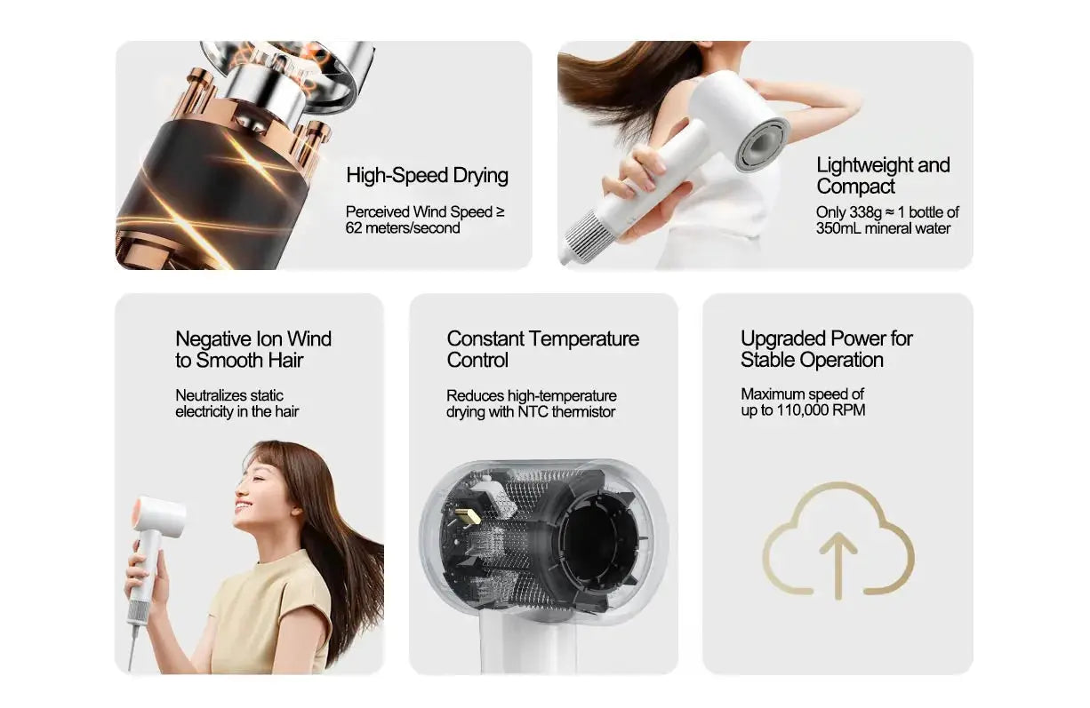 MIJIA H501 SE hair dryer by Simples Market; high-speed drying up to 62 m/s, negative ion care, lightweight 338 g, CN 220V