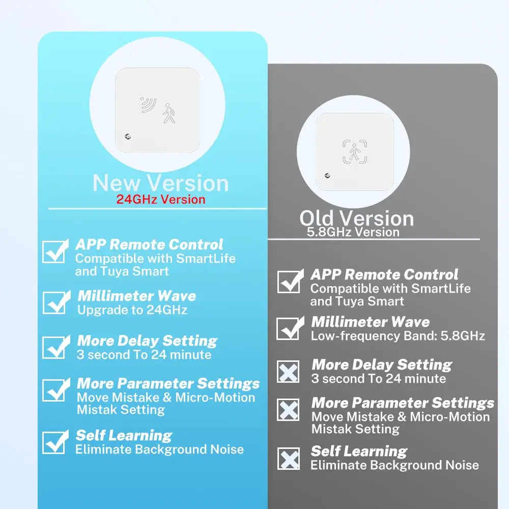 Tuya Zigbee WiFi Human Presence Sensor MmWave Radar Detector With Luminance Sensor For Smart Home Smart Life Replace PIR