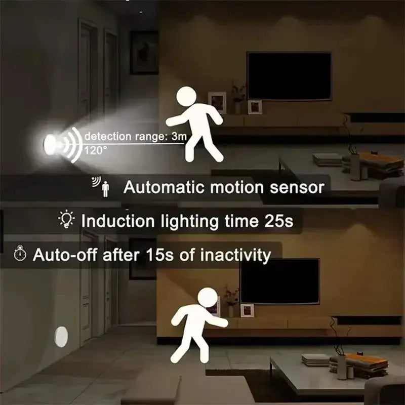 LED night light with motion sensor; wireless, battery-powered for bedroom/closet, 3m range and 120°, auto-off after 15s.