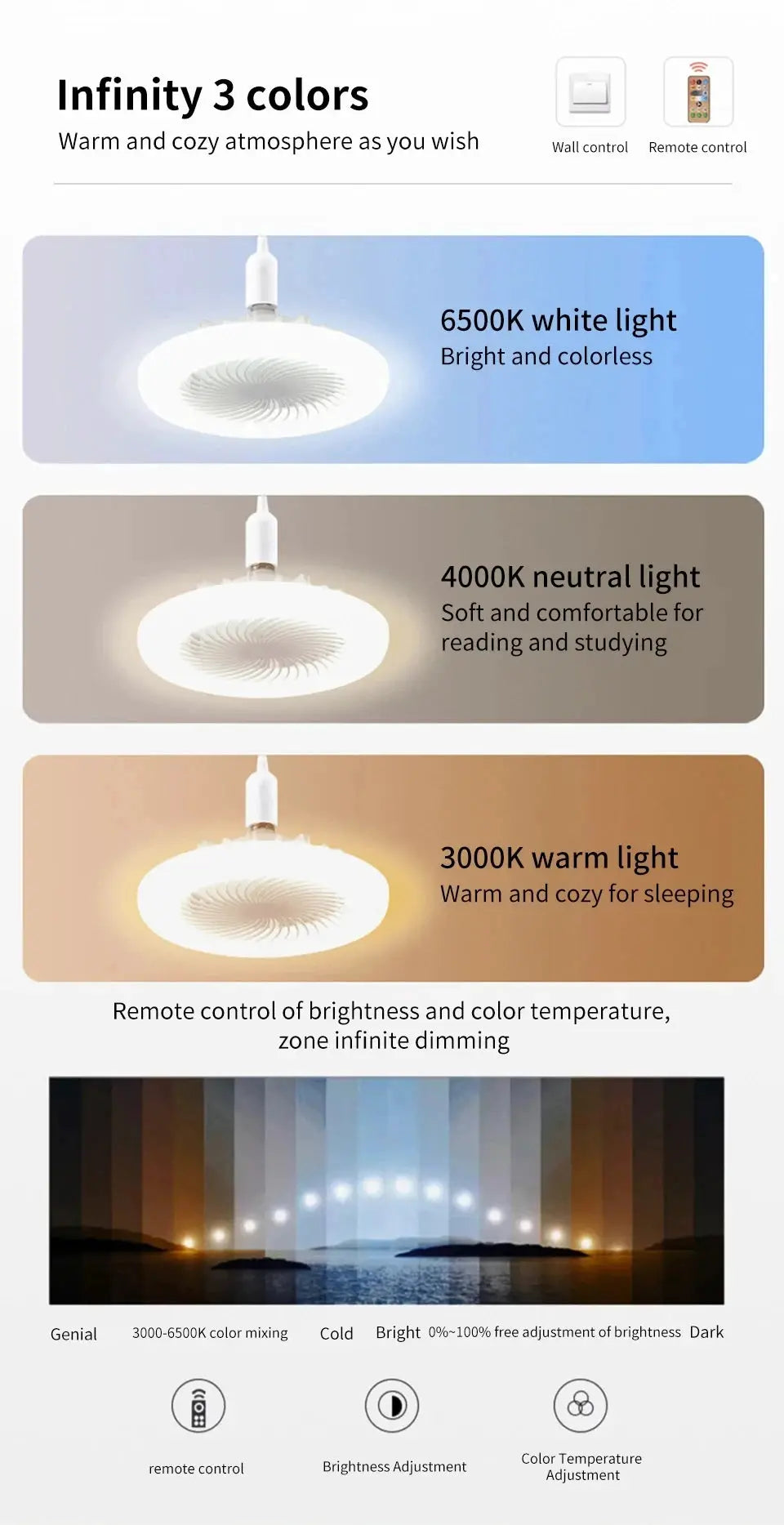 Simples Market 2-in-1 ceiling fan lamp with E27 base, 3 speeds, dimmable; 6500K white, 4000K neutral, 3000K warm.