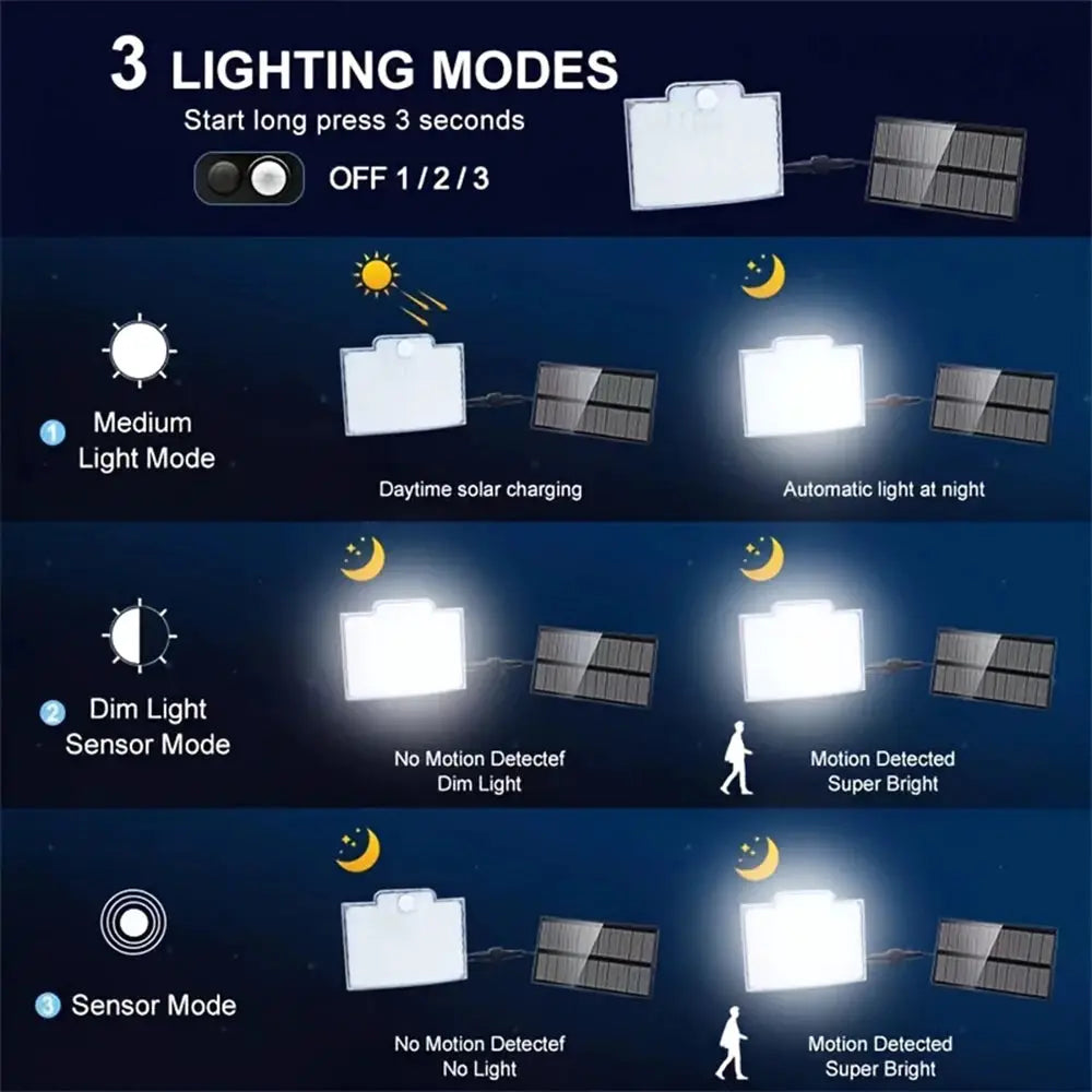 106LED Solar Outdoor Light With Motion Sensor And Remote Control Waterproof Wall Security Flood Lamp Patio Garden