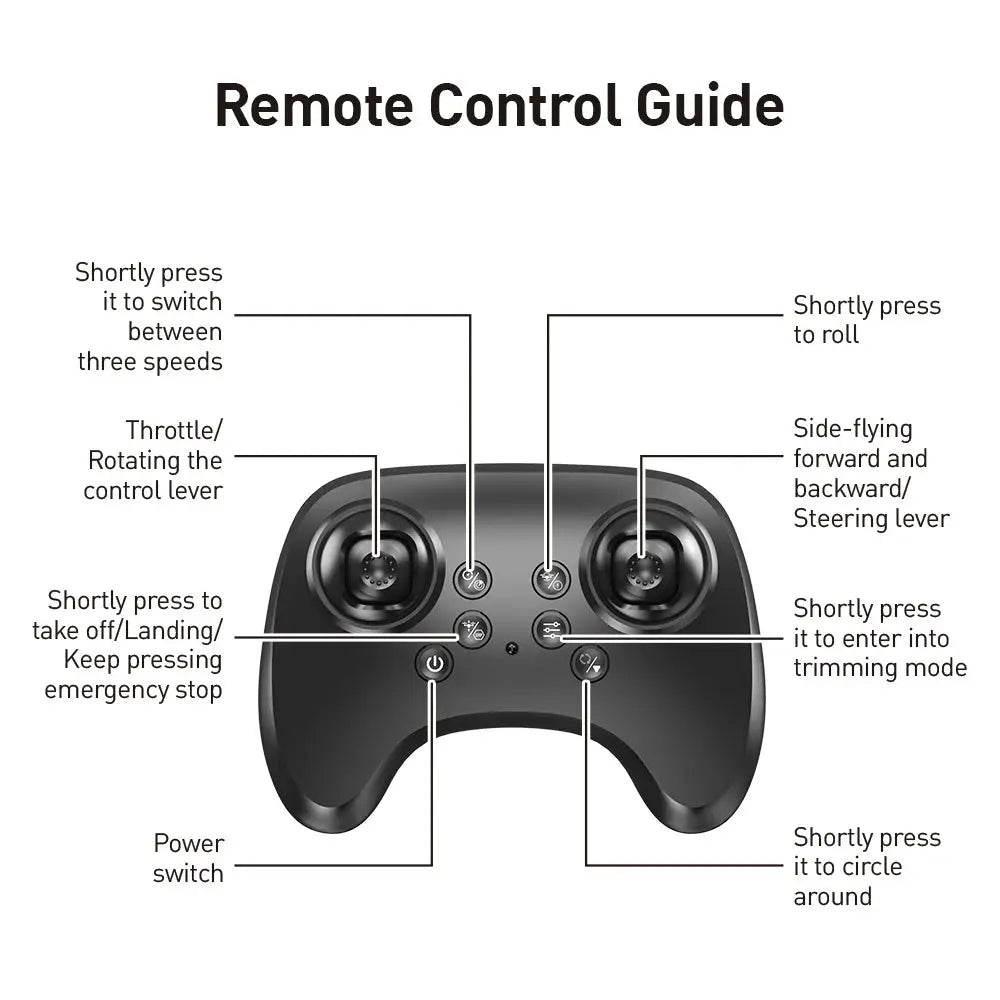 E72 High RC drone remote control guide with two joysticks and labeled controls