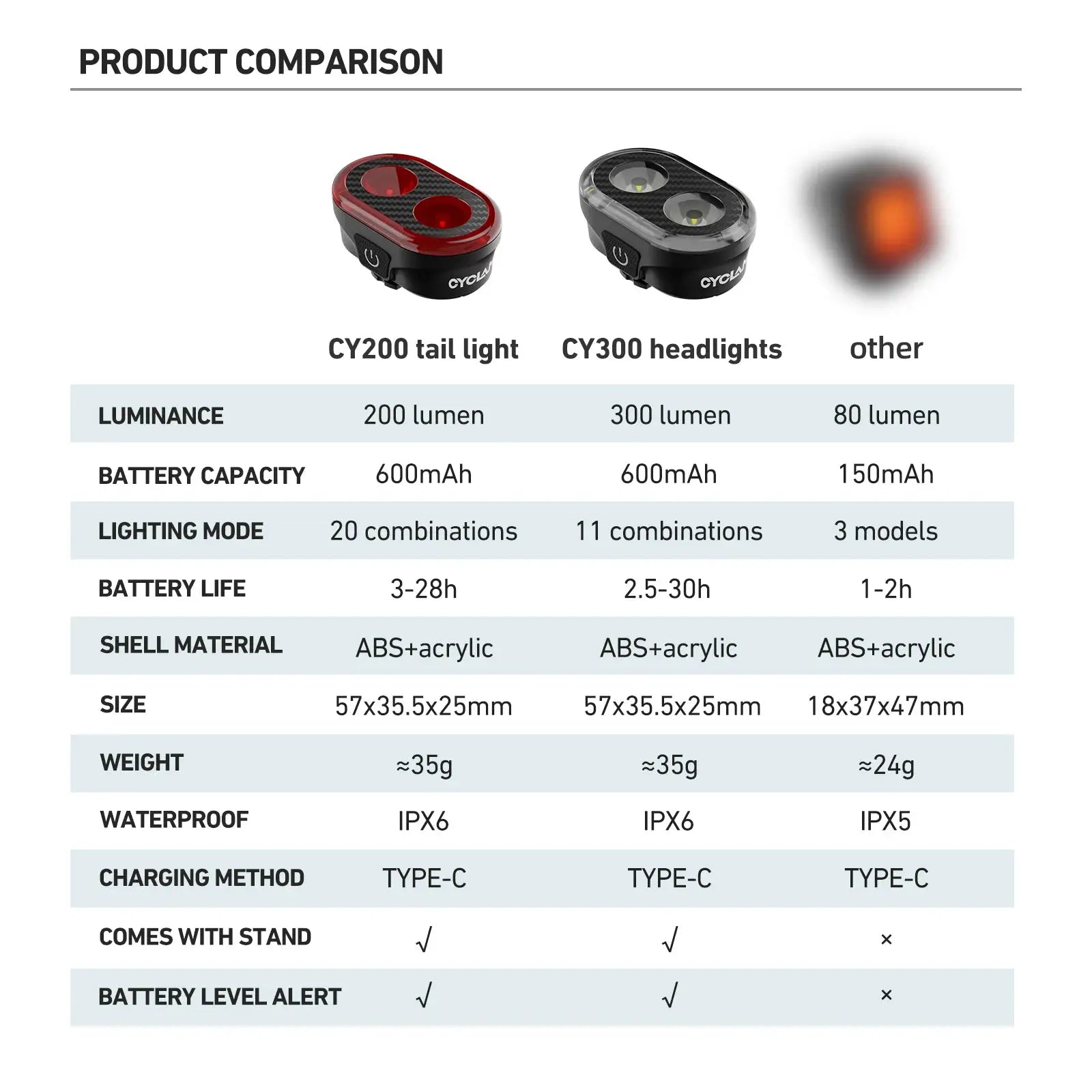 CYCLAMI CY300T Smart Brake Sensing Front And Rear Light Waterproof MTB And Road Bike Lighting Set