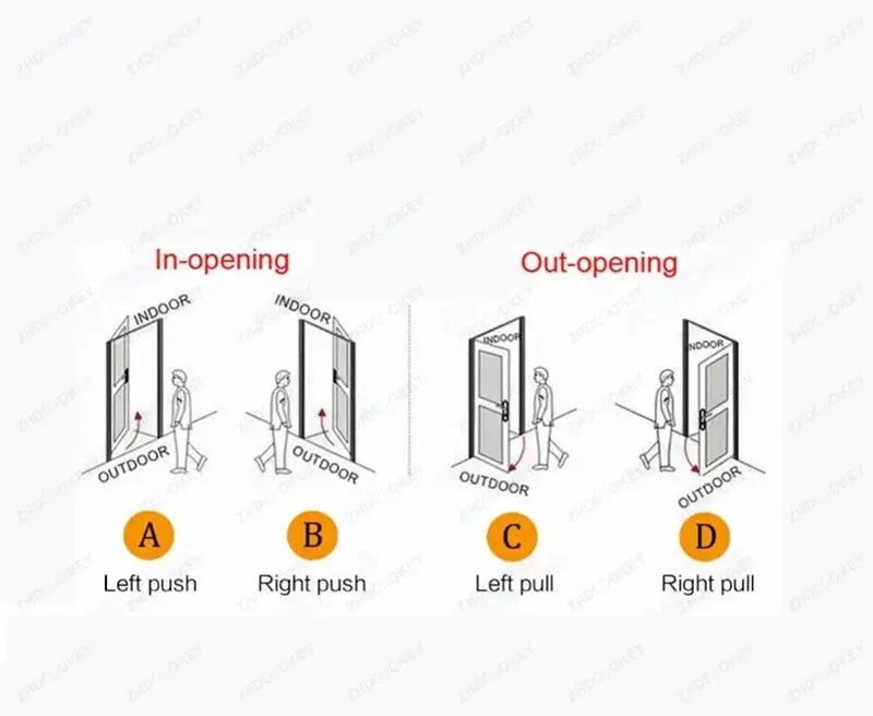 Simples Market sliding door smart lock, waterproof 2.8cm, fingerprint/password/IC card, TTlock/Alexa compatible with opening diagrams A-D
